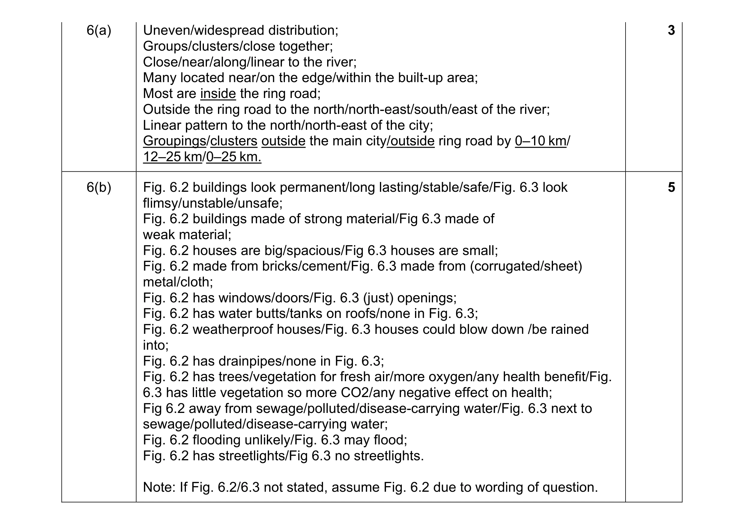 Mark scheme for question 16