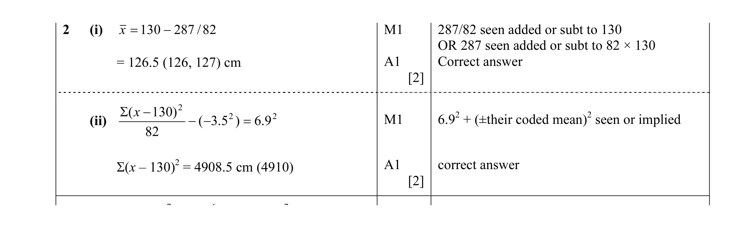 Mark scheme for question 11