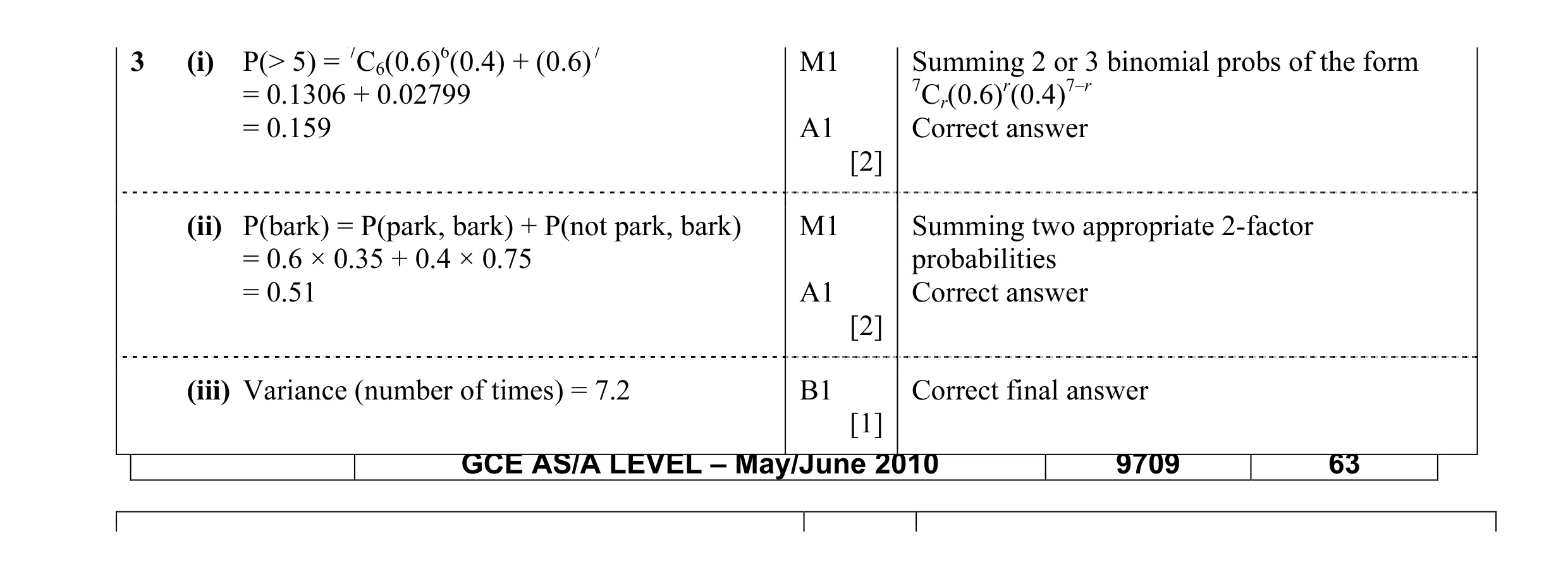 Mark scheme for question 9
