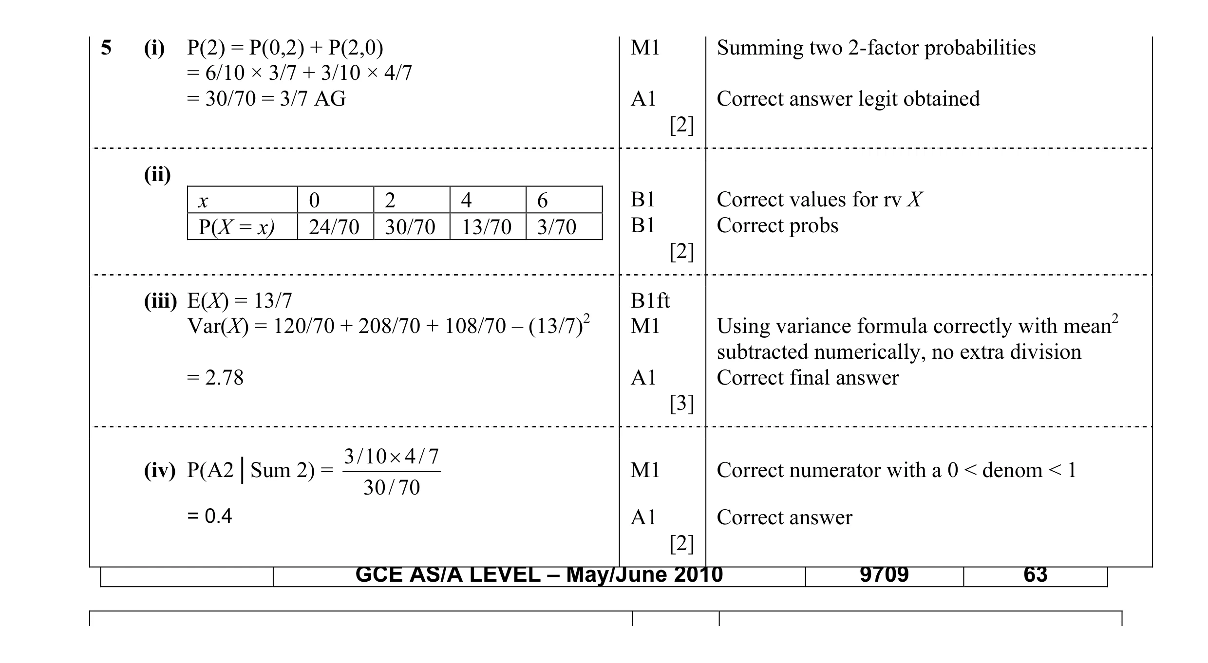 Mark scheme for question 10