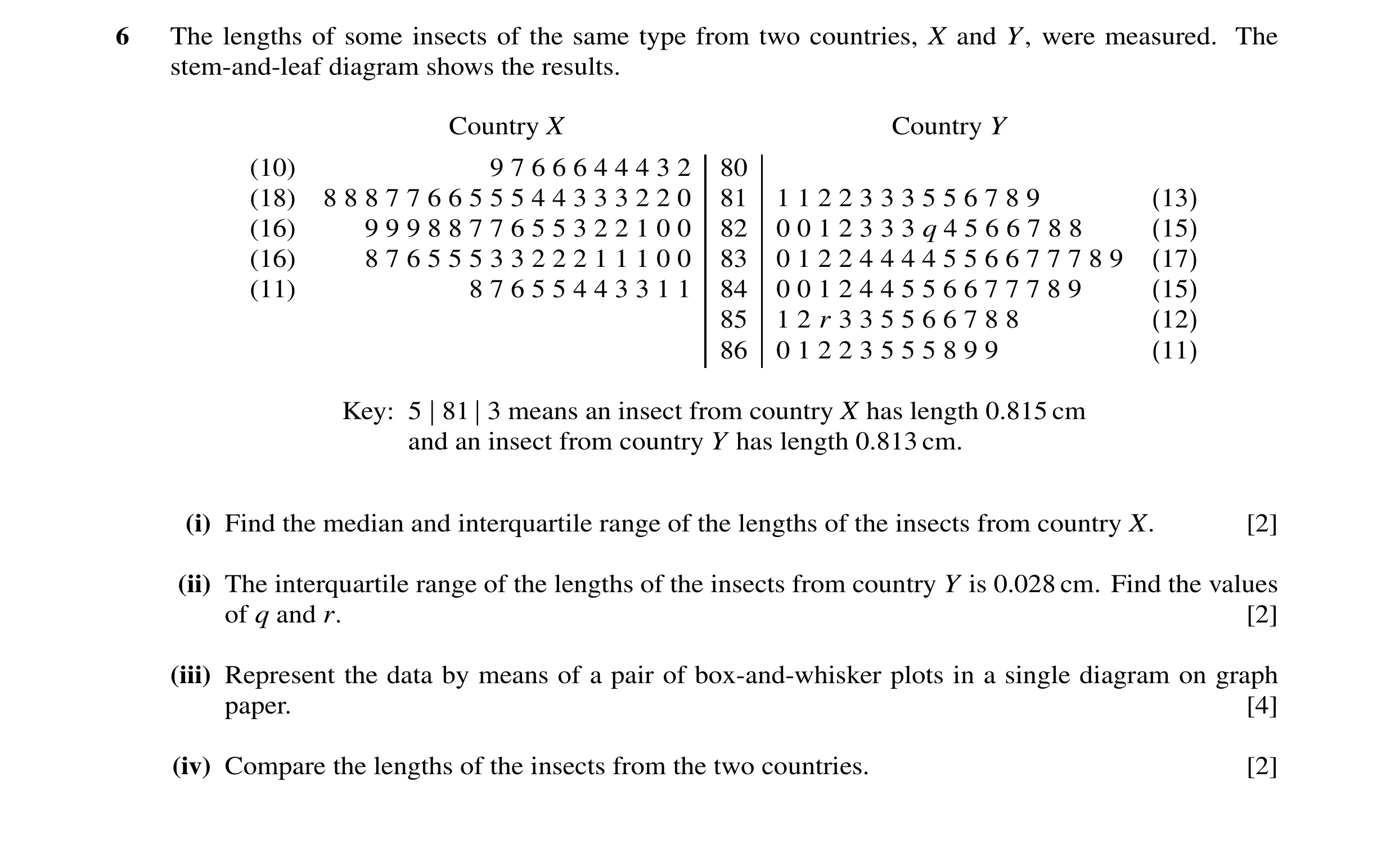 Question 12: The lengths of some insects of the same type from two countries, X and Y, were measured. The stem-and-leaf diagram shows the results. Count…