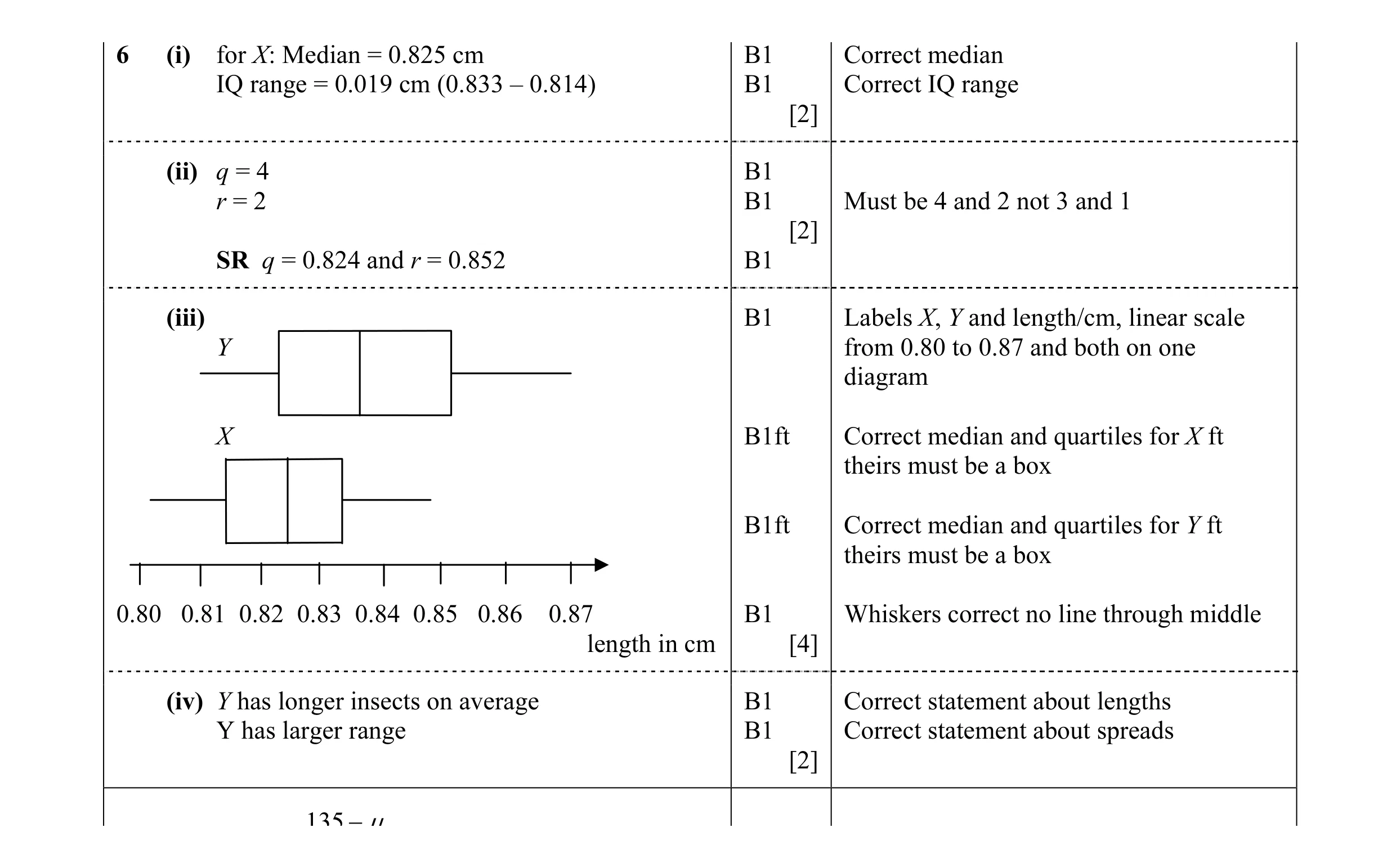 Mark scheme for question 12