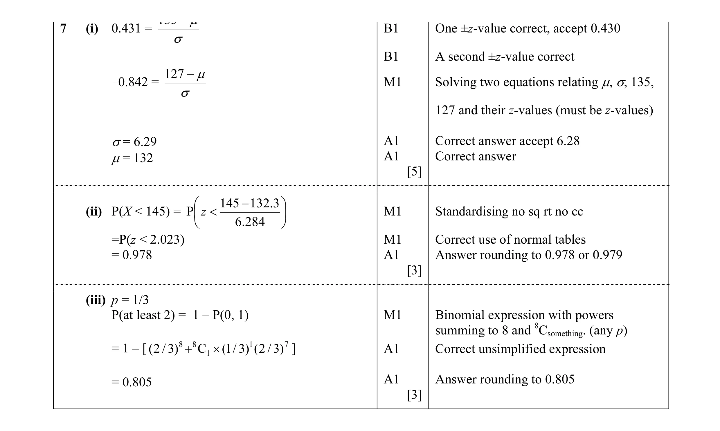 Mark scheme for question 10