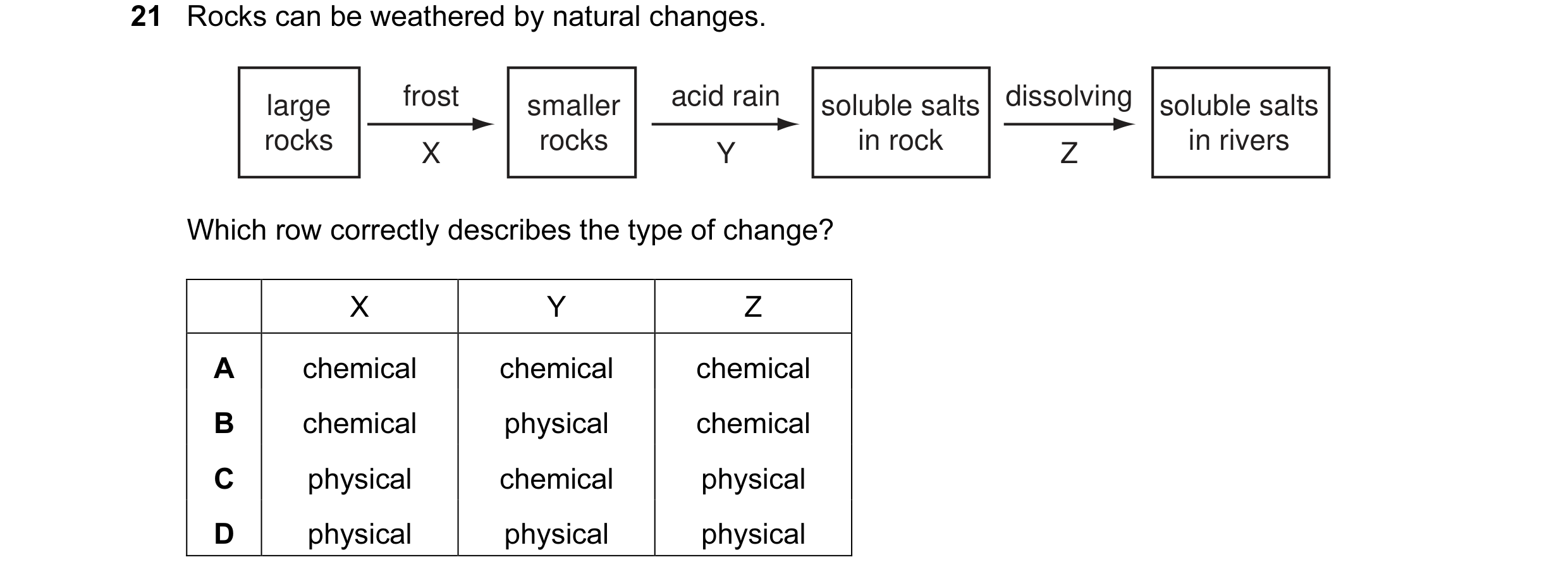Question 2: Rocks can be weathered by natural changes. large frost smaller acid rain soluble salts dissolving soluble salts rocks X rocks Y in rock Z i…