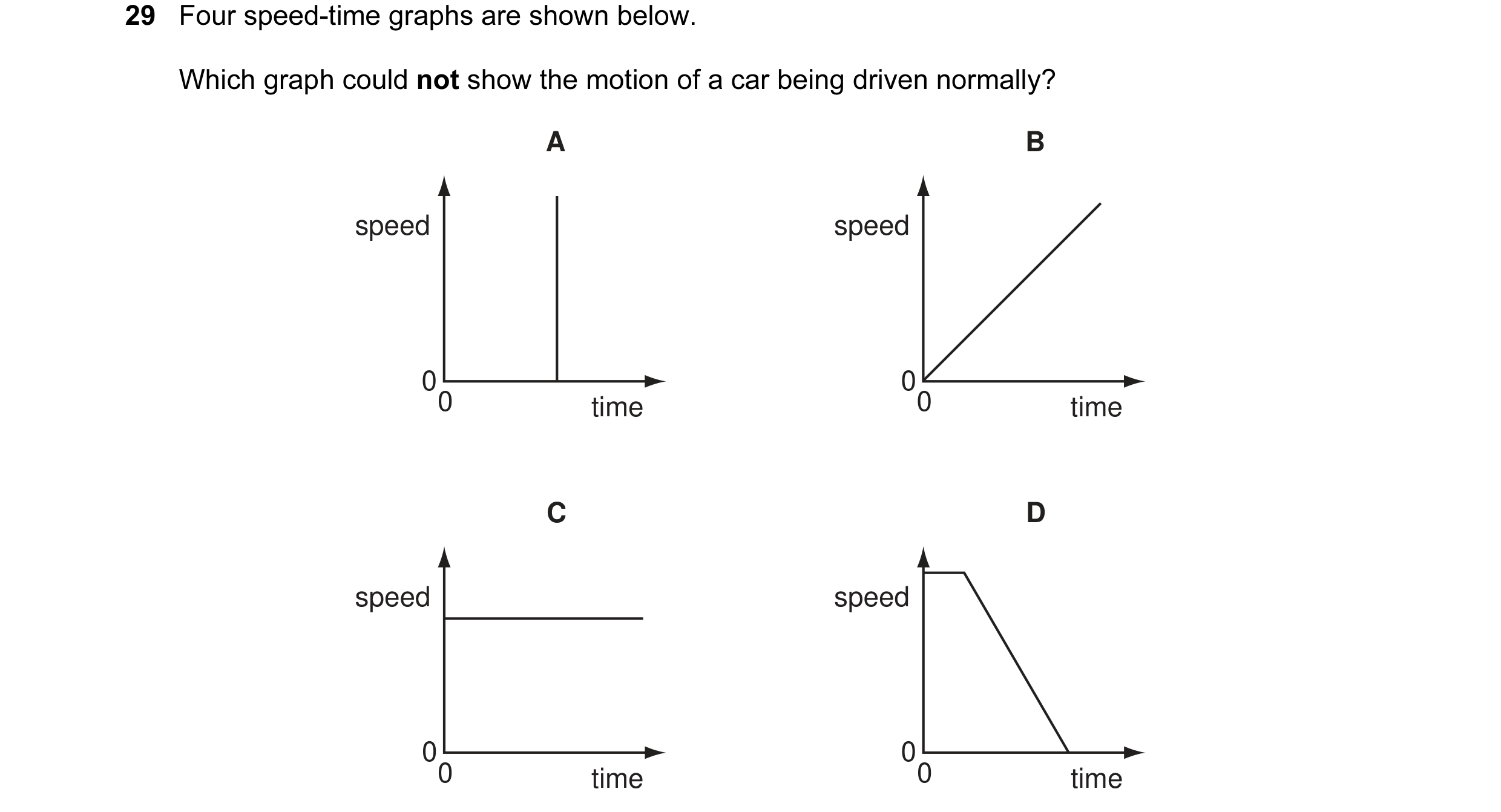 Question 9: Four speed-time graphs are shown below. Which graph could not show the motion of a car being driven normally? A B speed speed 00 00 time ti…