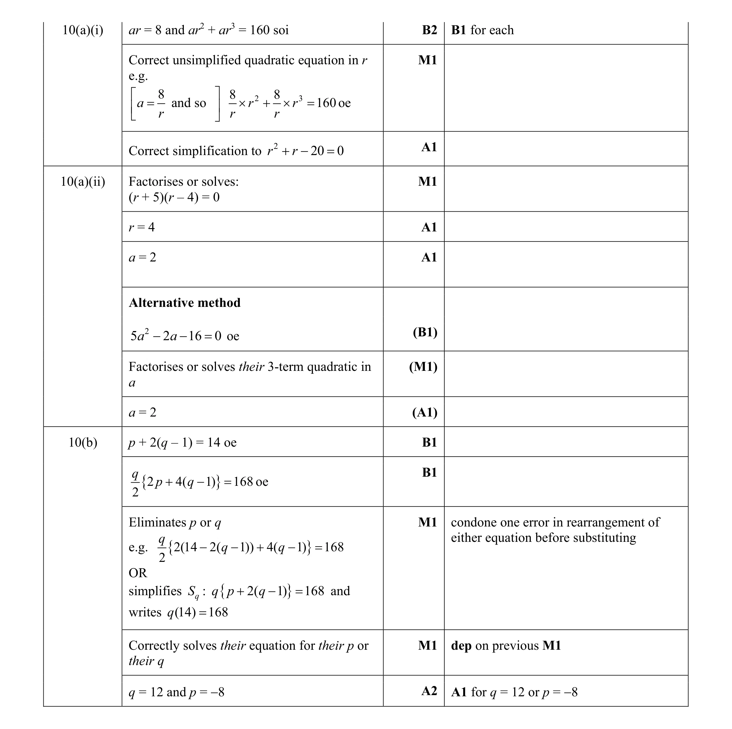Mark scheme for question 6