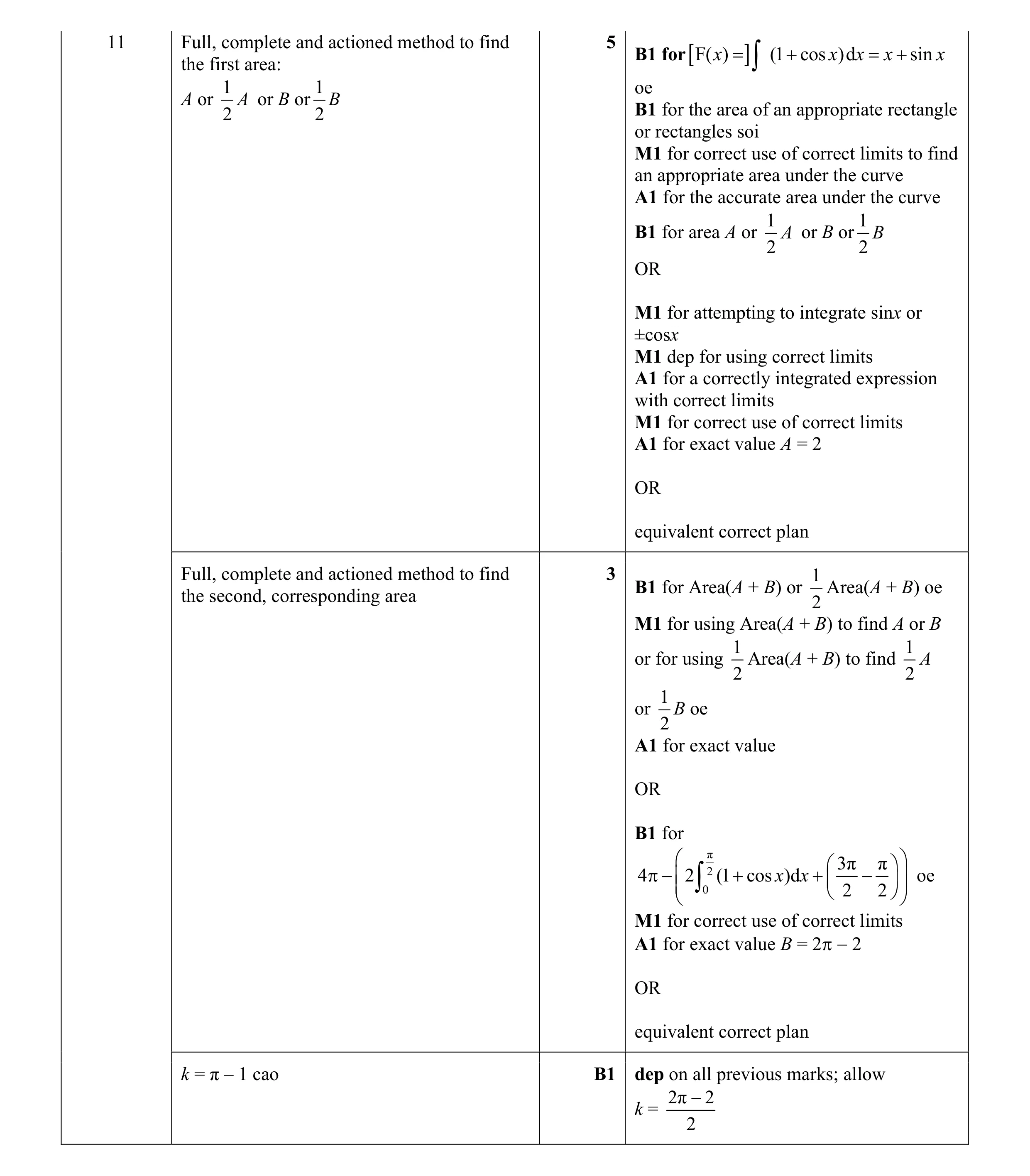 Mark scheme for question 18