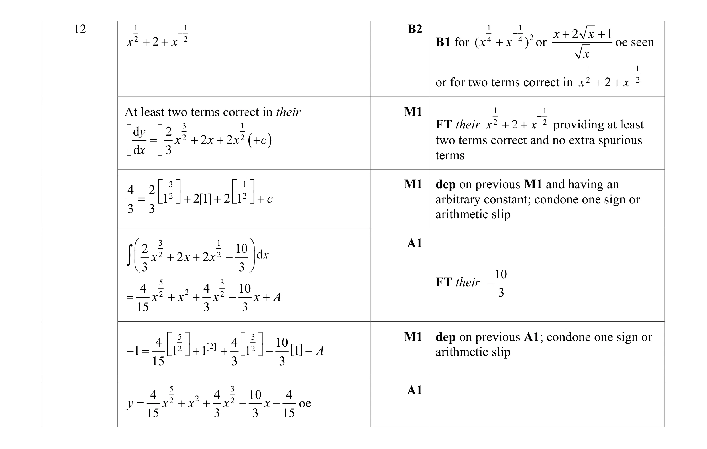Mark scheme for question 10