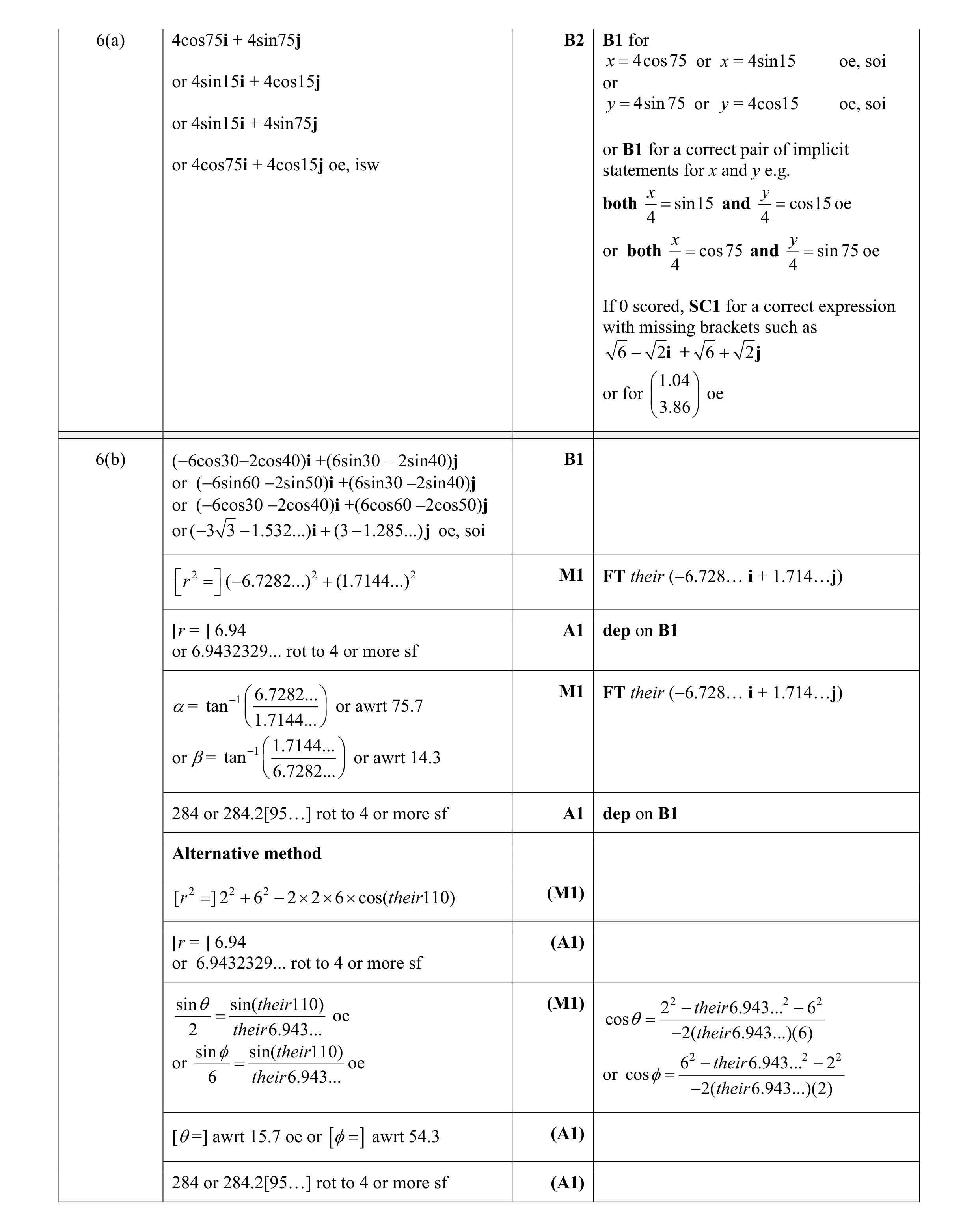 Mark scheme for question 12
