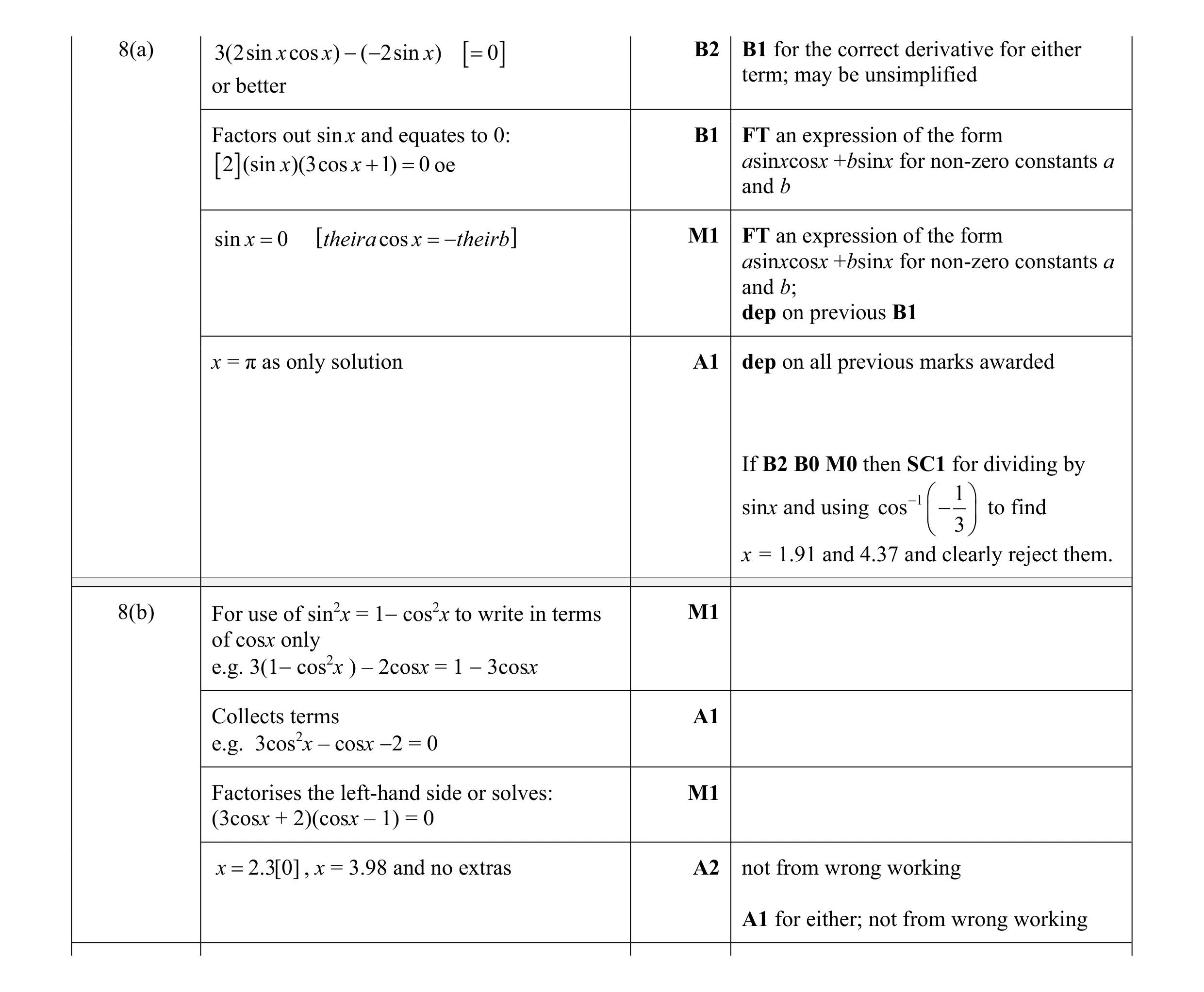 Mark scheme for question 18