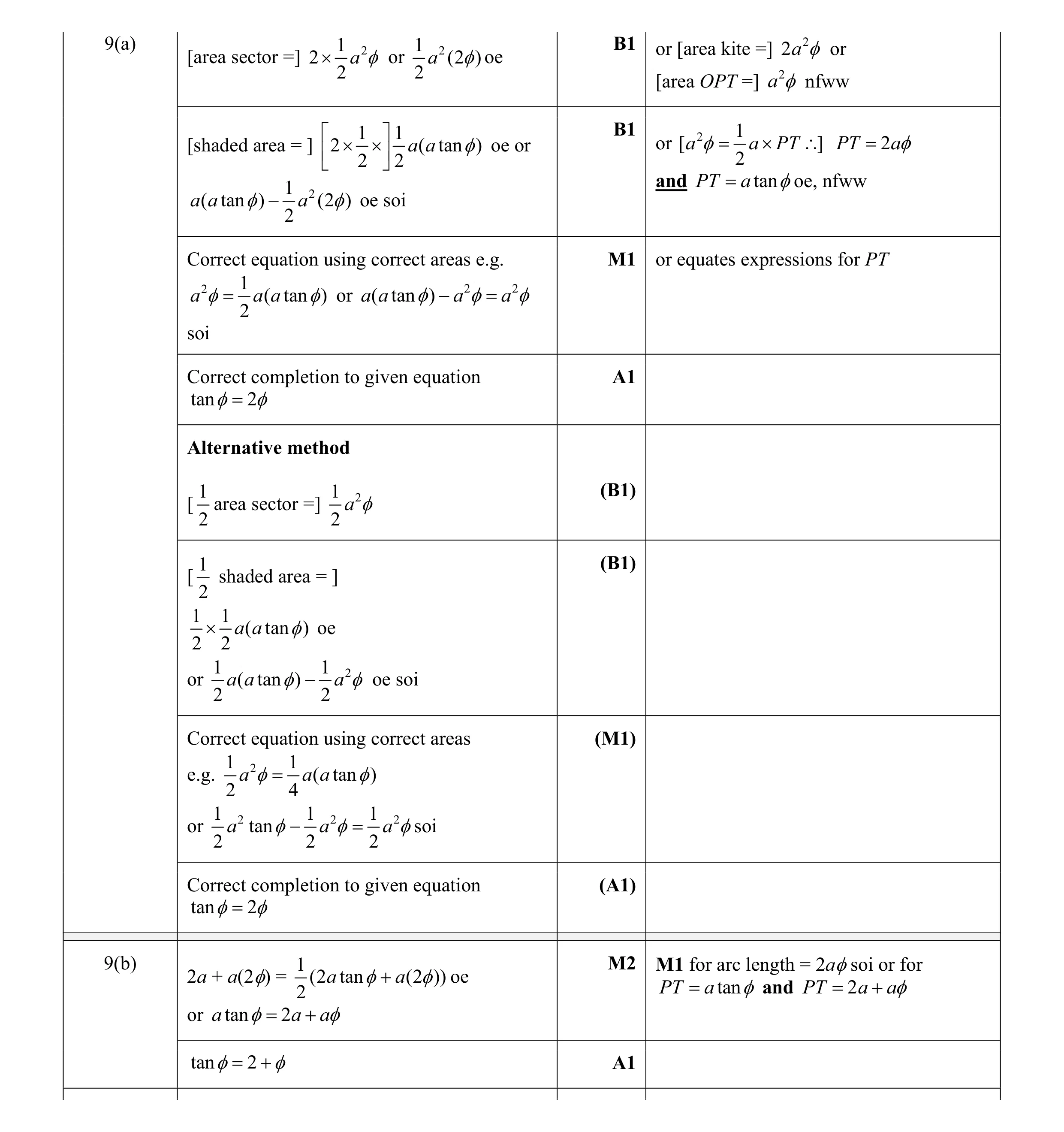 Mark scheme for question 12