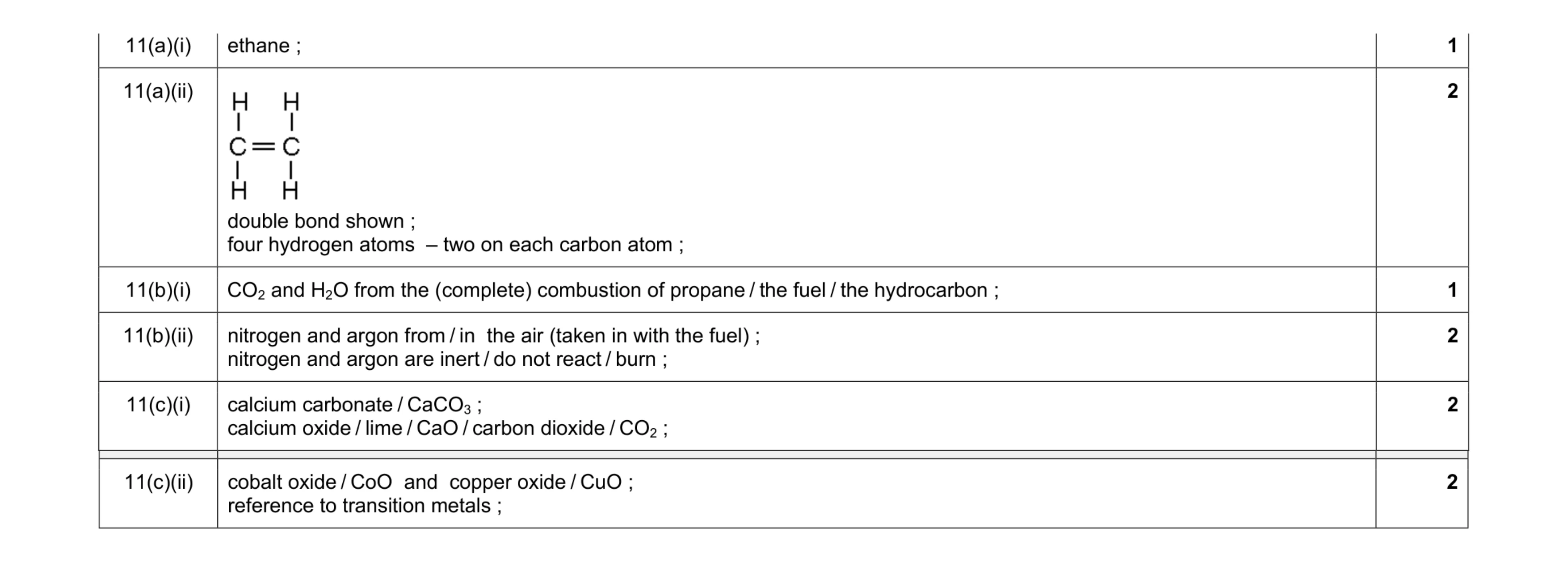 Mark scheme for question 1