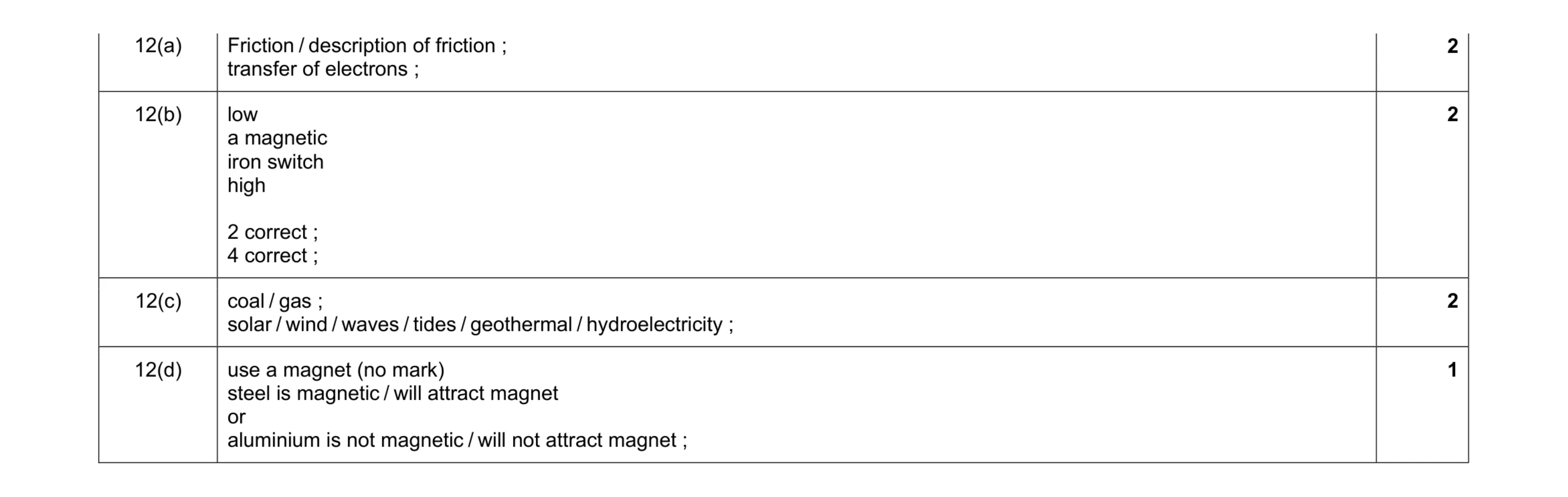 Mark scheme for question 2