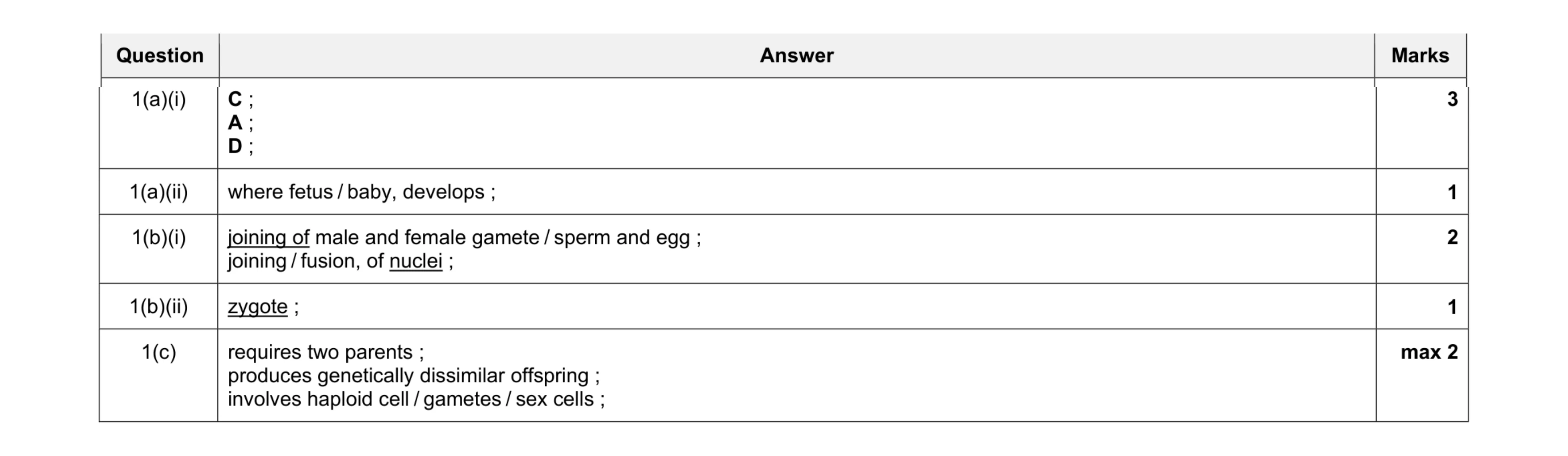 Mark scheme for question 3