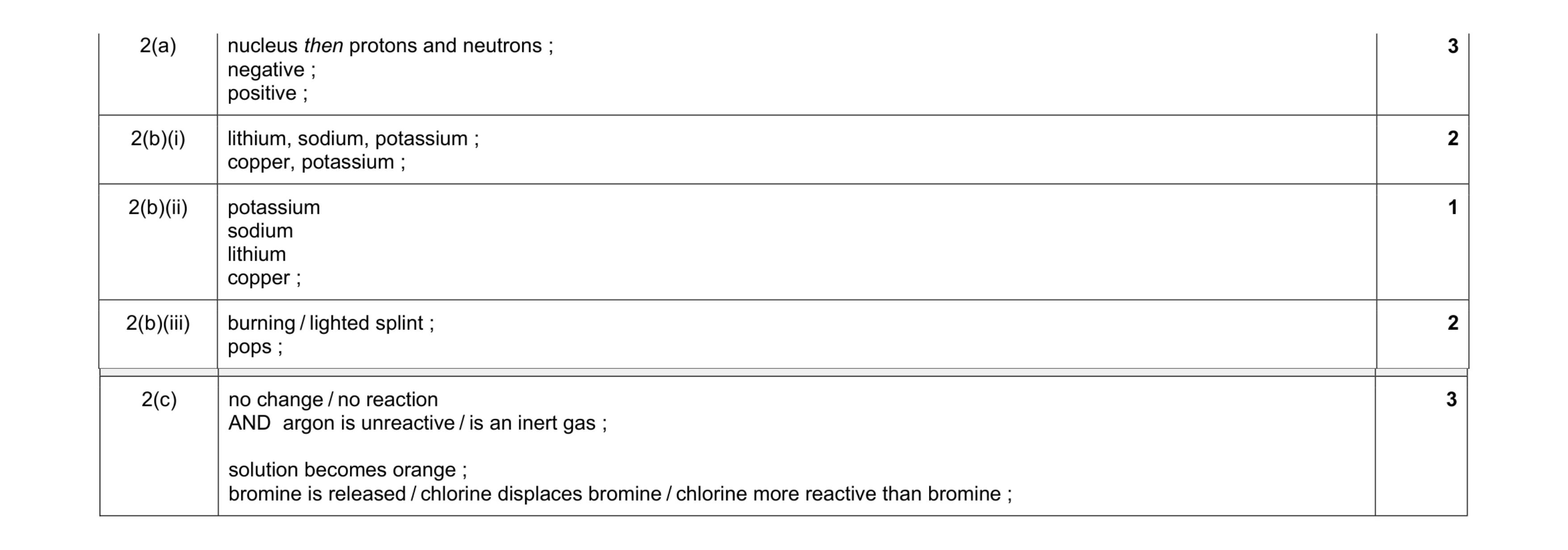 Mark scheme for question 6