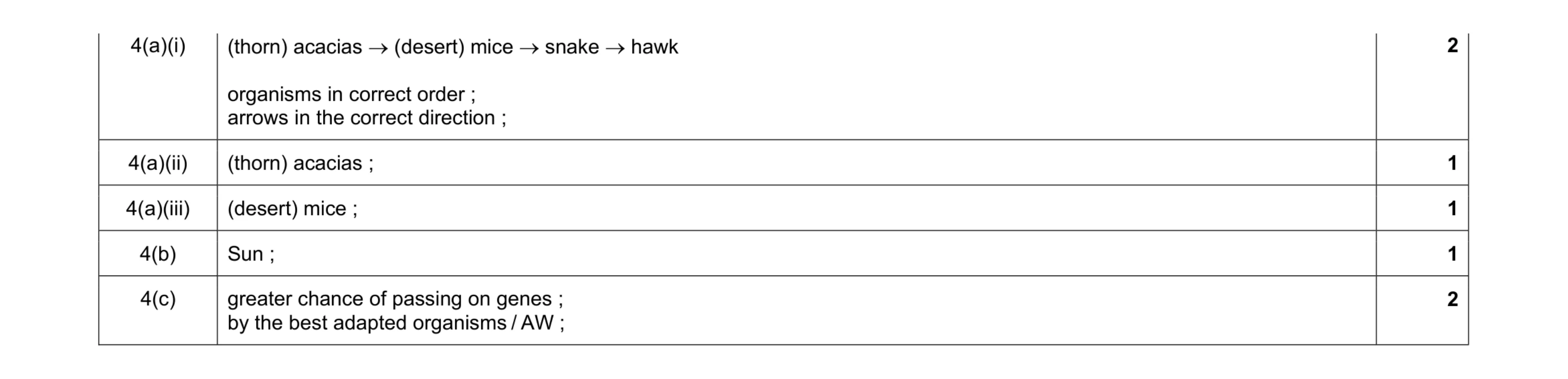 Mark scheme for question 1