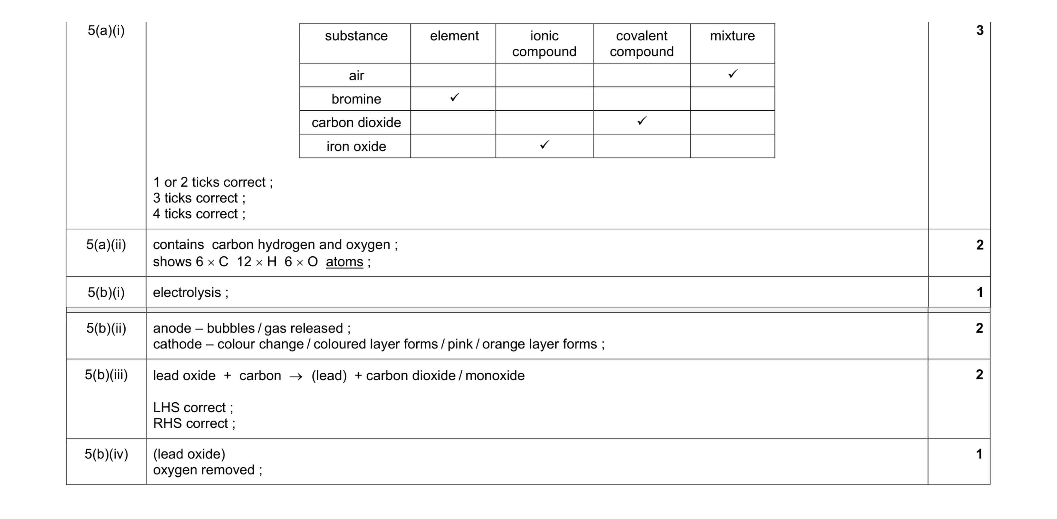 Mark scheme for question 1