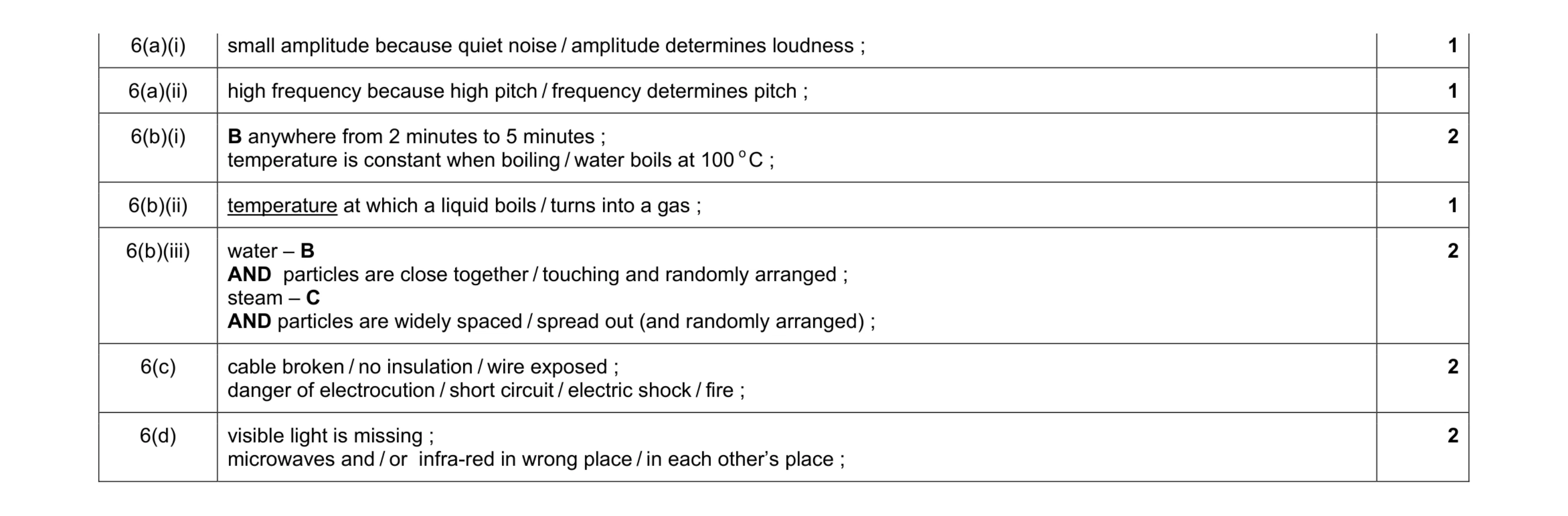 Mark scheme for question 4