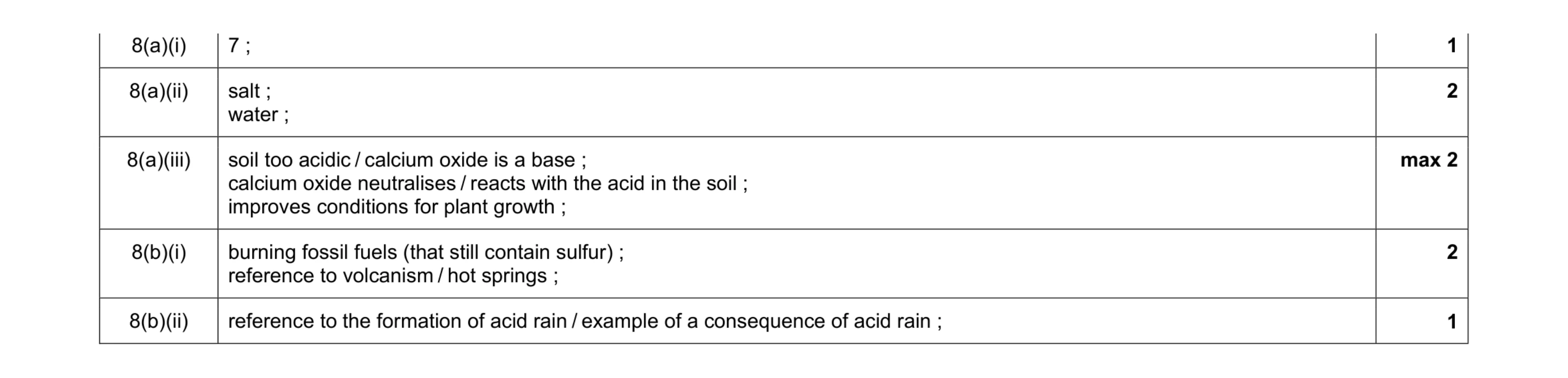 Mark scheme for question 4