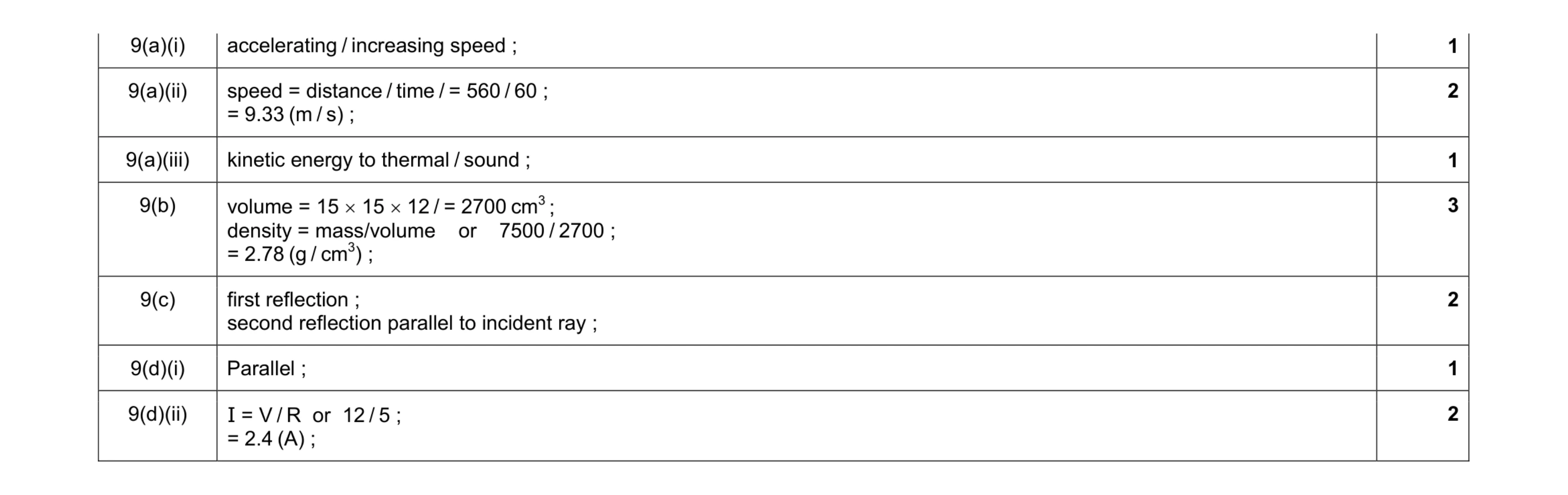 Mark scheme for question 9