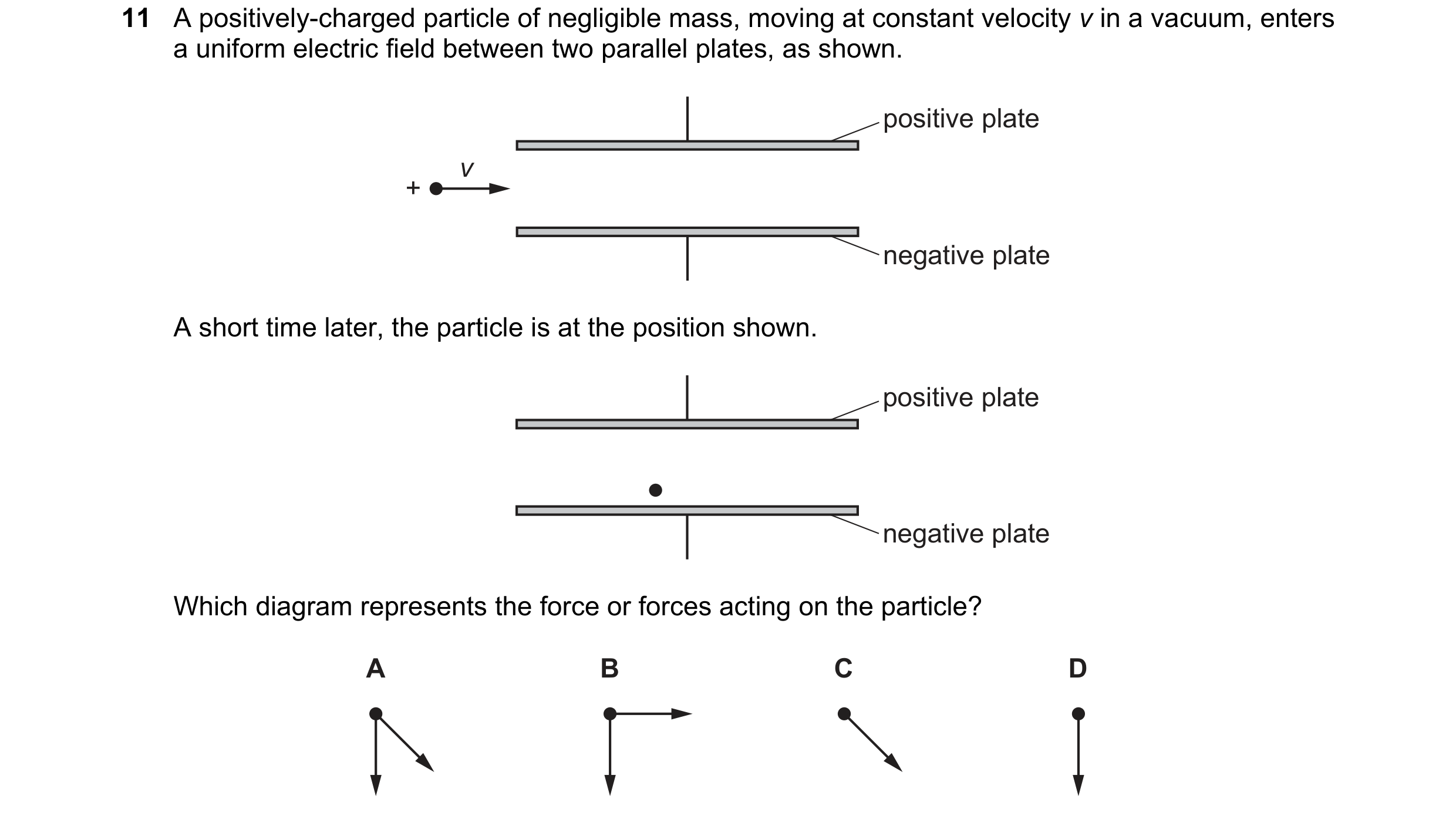 Question 108: A positively-charged particle of negligible mass, moving at constant velocity v in a vacuum, enters a uniform electric field between two pa…