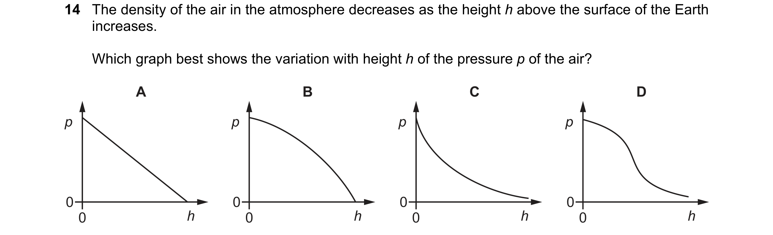 Question 100: The density of the air in the atmosphere decreases as the height h above the surface of the Earth increases. Which graph best shows the var…