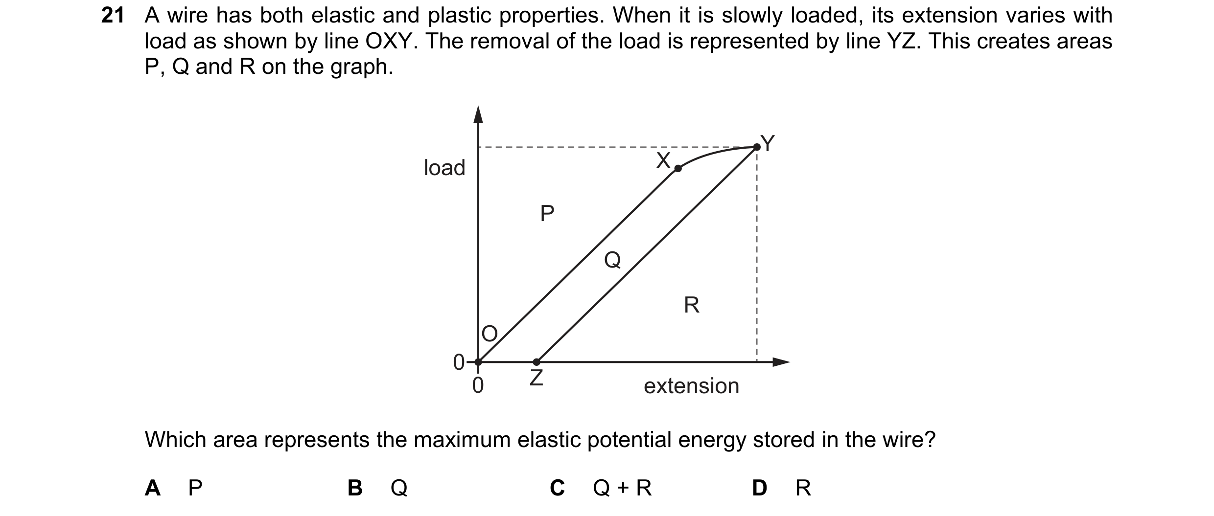 Question 90: A wire has both elastic and plastic properties. When it is slowly loaded, its extension varies with load as shown by line OXY. The removal …