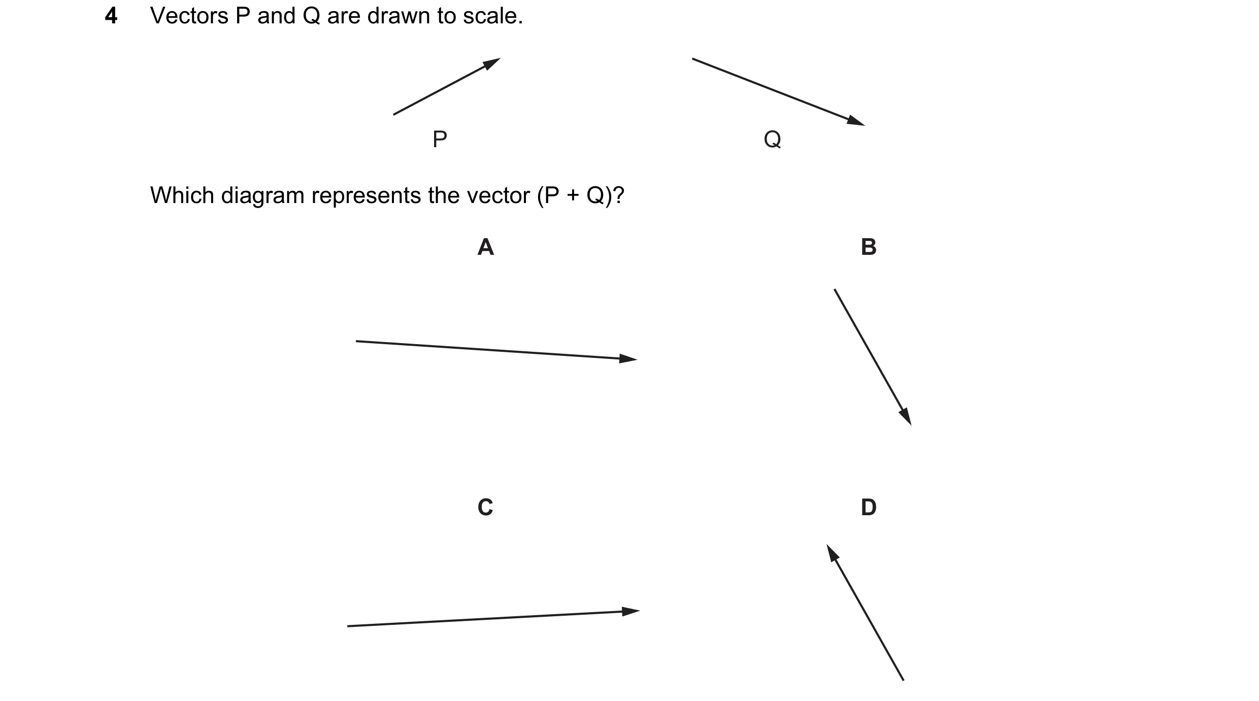 Question 79: Vectors P and Q are drawn to scale. P Q Which diagram represents the vector (P + Q)? A B C D