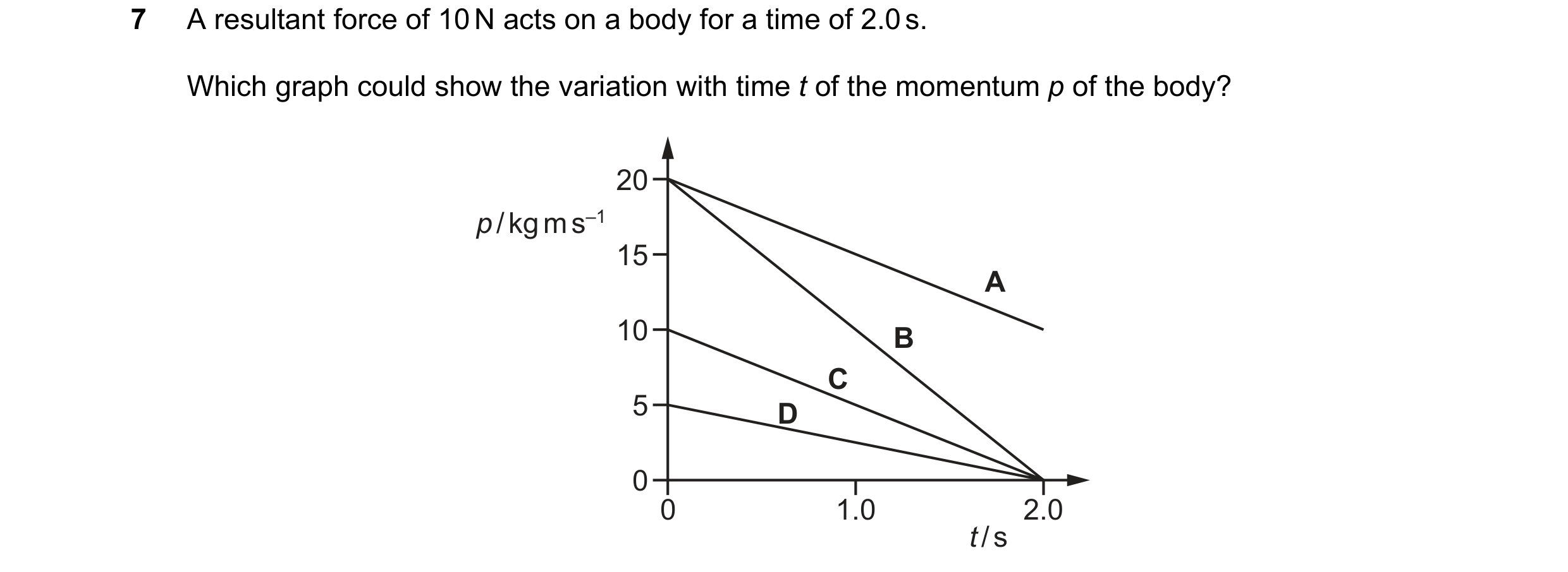 Question 97: A resultant force of 10 N acts on a body for a time of 2.0 s. Which graph could show the variation with time t of the momentum p of the bod…