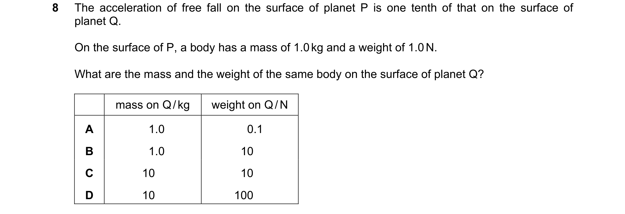 Question 64: The acceleration of free fall on the surface of planet P is one tenth of that on the surface of planet Q. On the surface of P, a body has a…