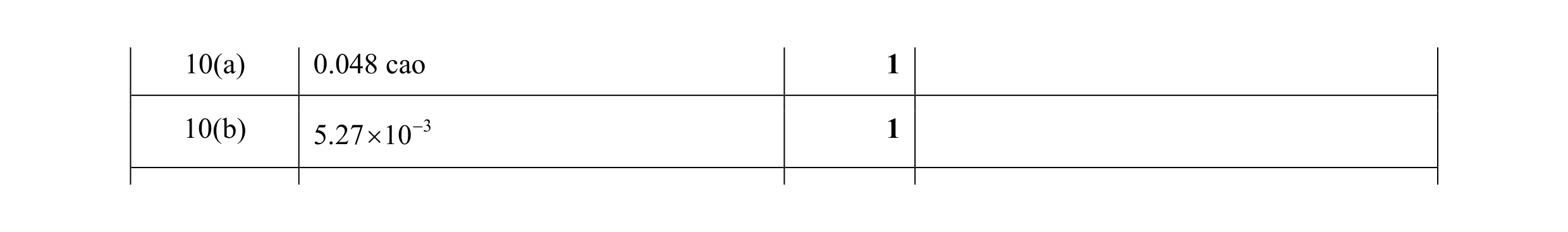 Mark scheme for question 76