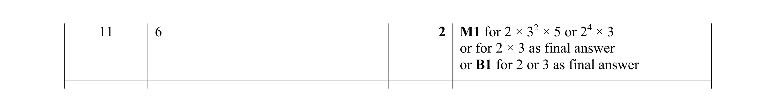 Mark scheme for question 87