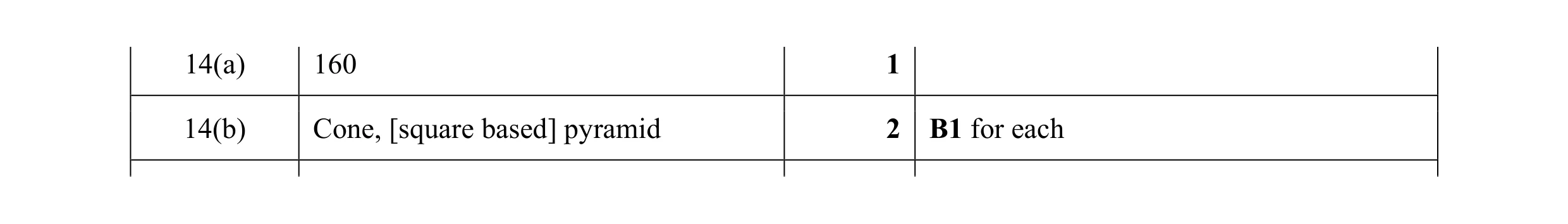 Mark scheme for question 38