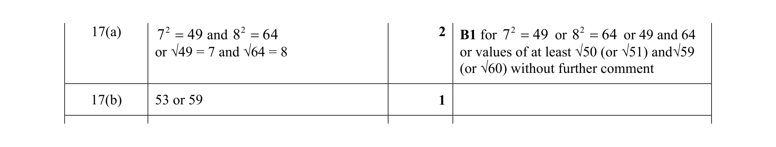 Mark scheme for question 88