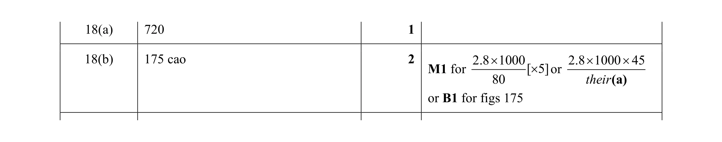 Mark scheme for question 50