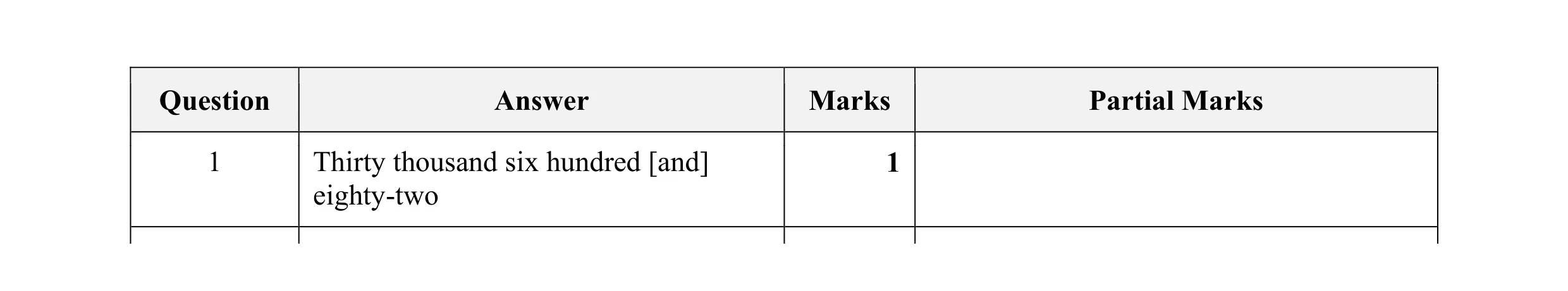 Mark scheme for question 86