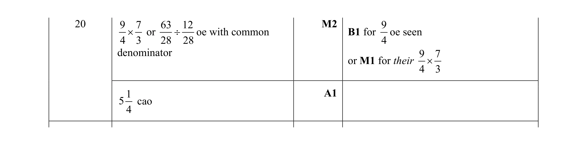 Mark scheme for question 101