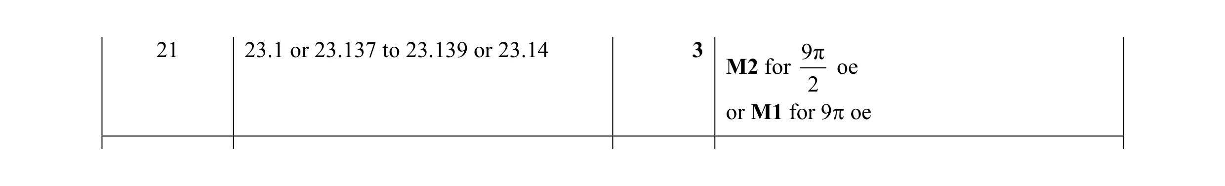 Mark scheme for question 47