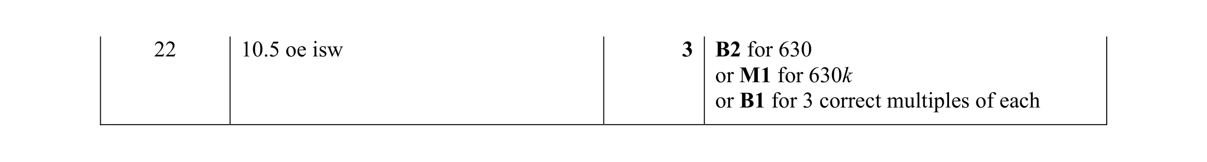 Mark scheme for question 42
