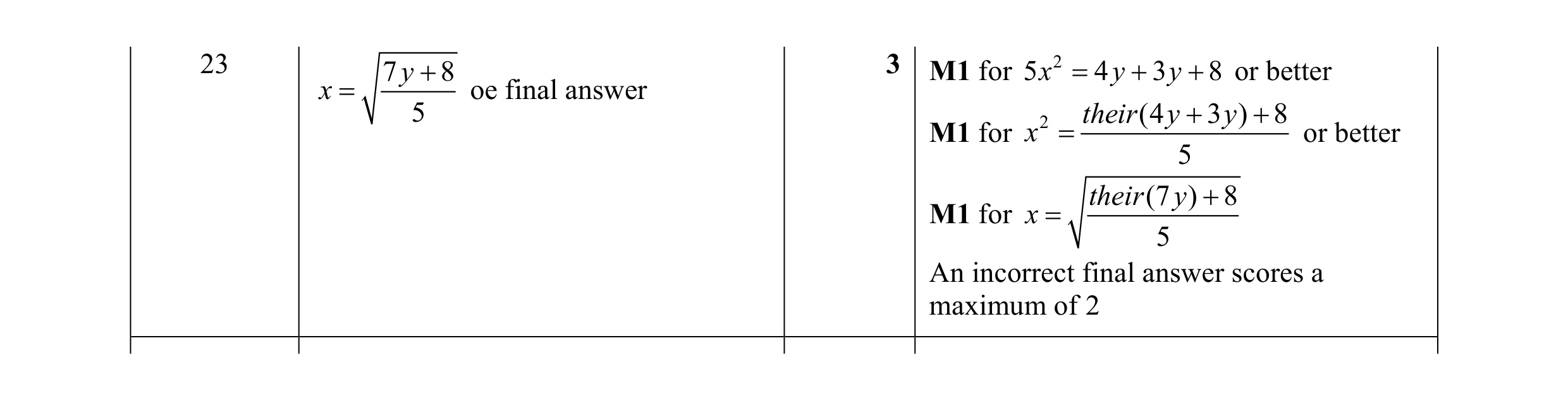 Mark scheme for question 79