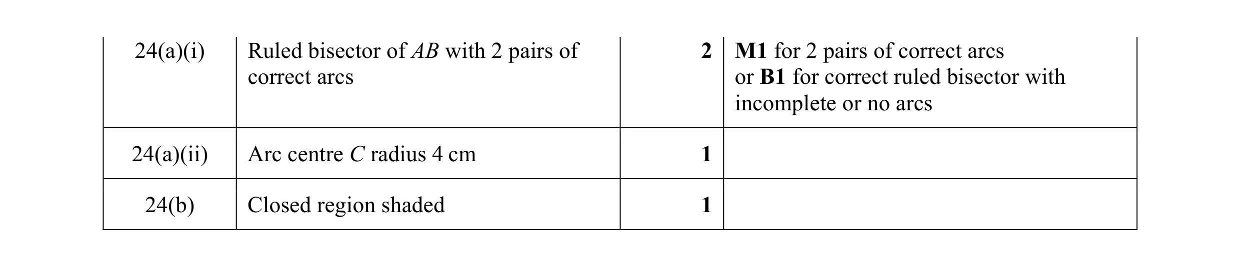 Mark scheme for question 26