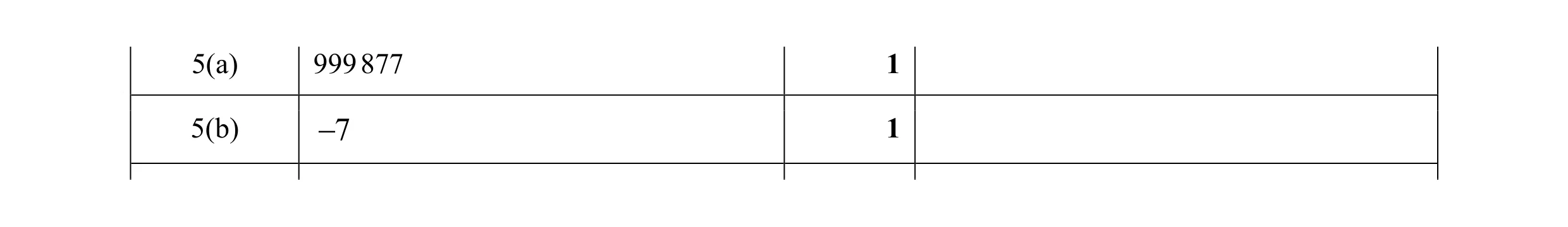 Mark scheme for question 75