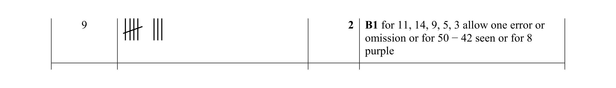 Mark scheme for question 5