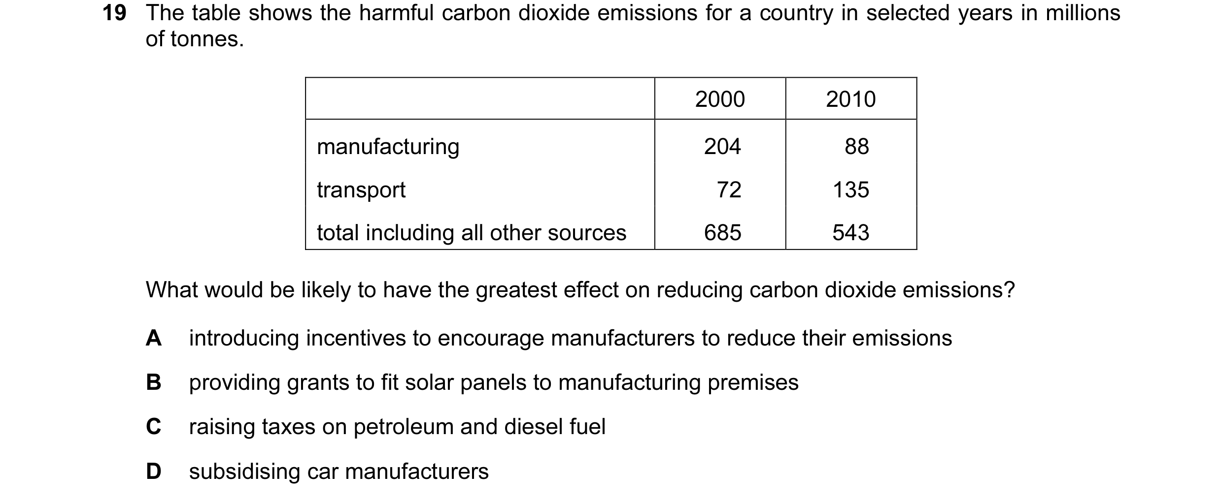 Question 63: The table shows the harmful carbon dioxide emissions for a country in selected years in millions of tonnes. 2000 2010 manufacturing 204 88 …