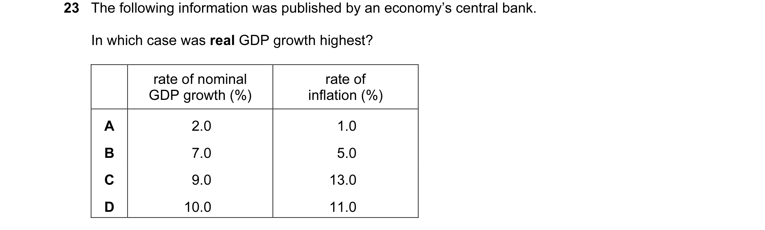 Question 60: The following information was published by an economy’s central bank. In which case was real GDP growth highest? rate of nominal rate of GD…