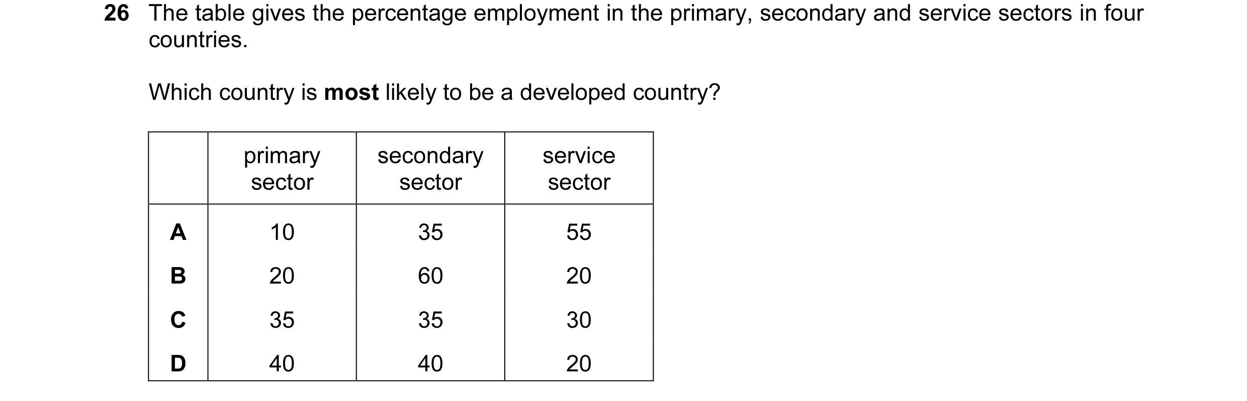Question 81: The table gives the percentage employment in the primary, secondary and service sectors in four countries. Which country is most likely to …