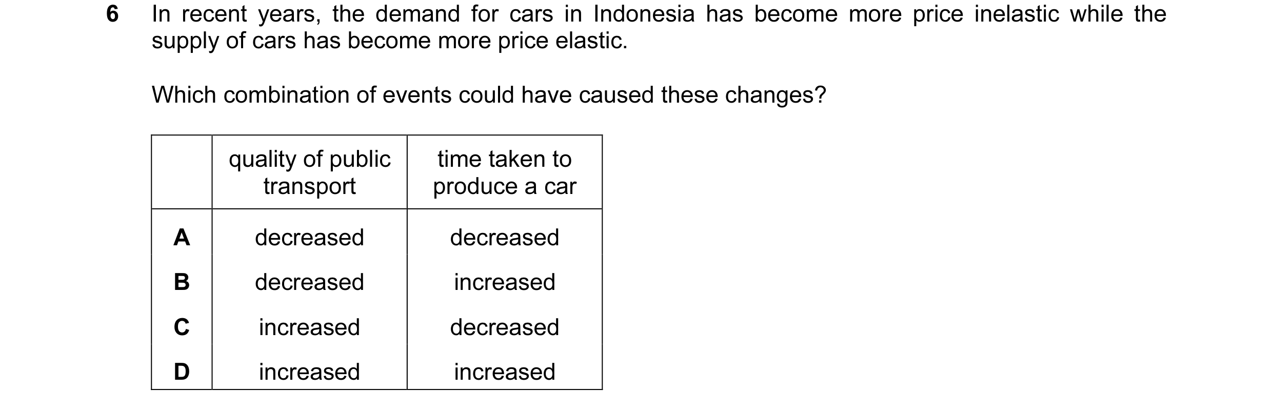 Question 29: In recent years, the demand for cars in Indonesia has become more price inelastic while the supply of cars has become more price elastic. W…