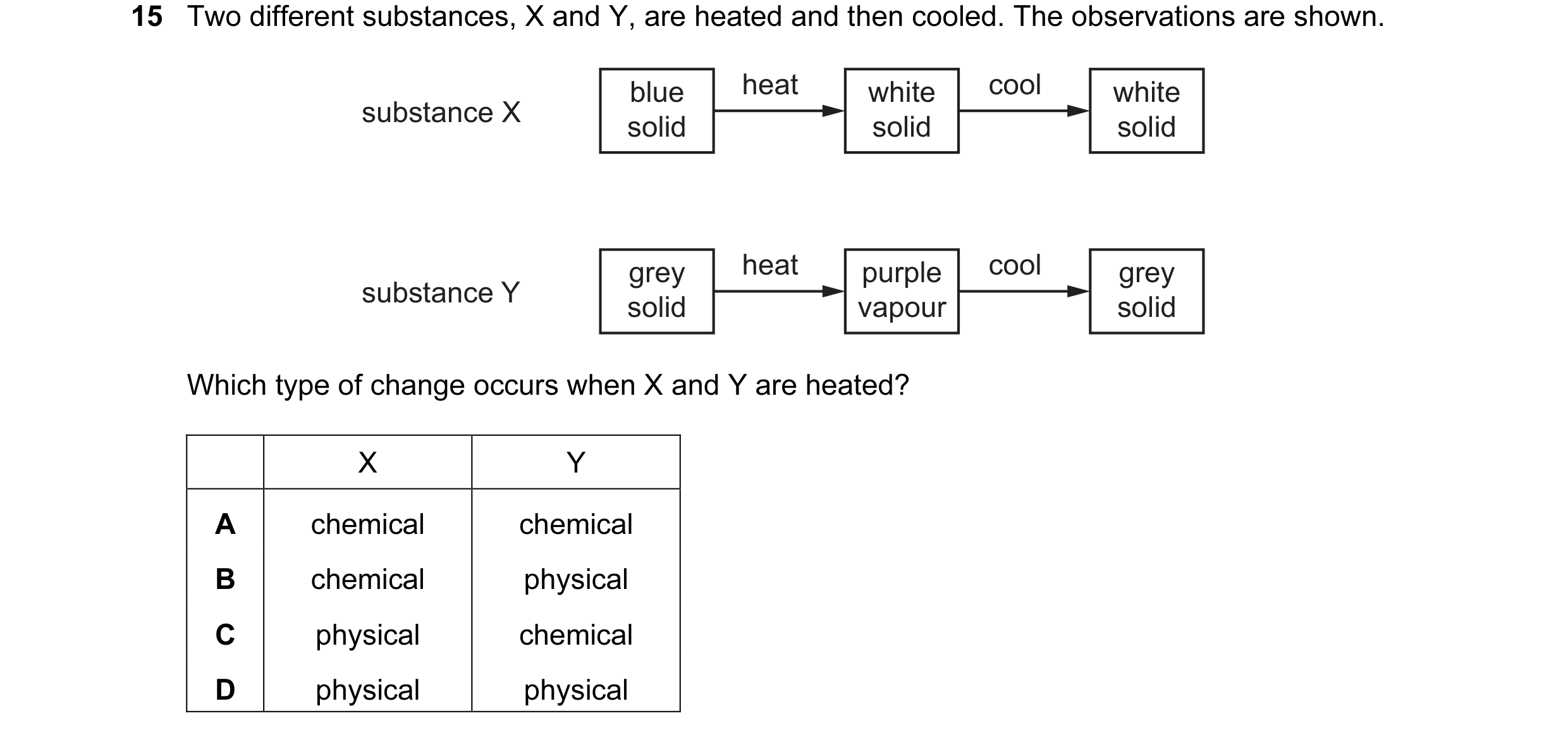 Question 10: Two different substances, X and Y, are heated and then cooled. The observations are shown. blue heat white cool white substance X solid sol…