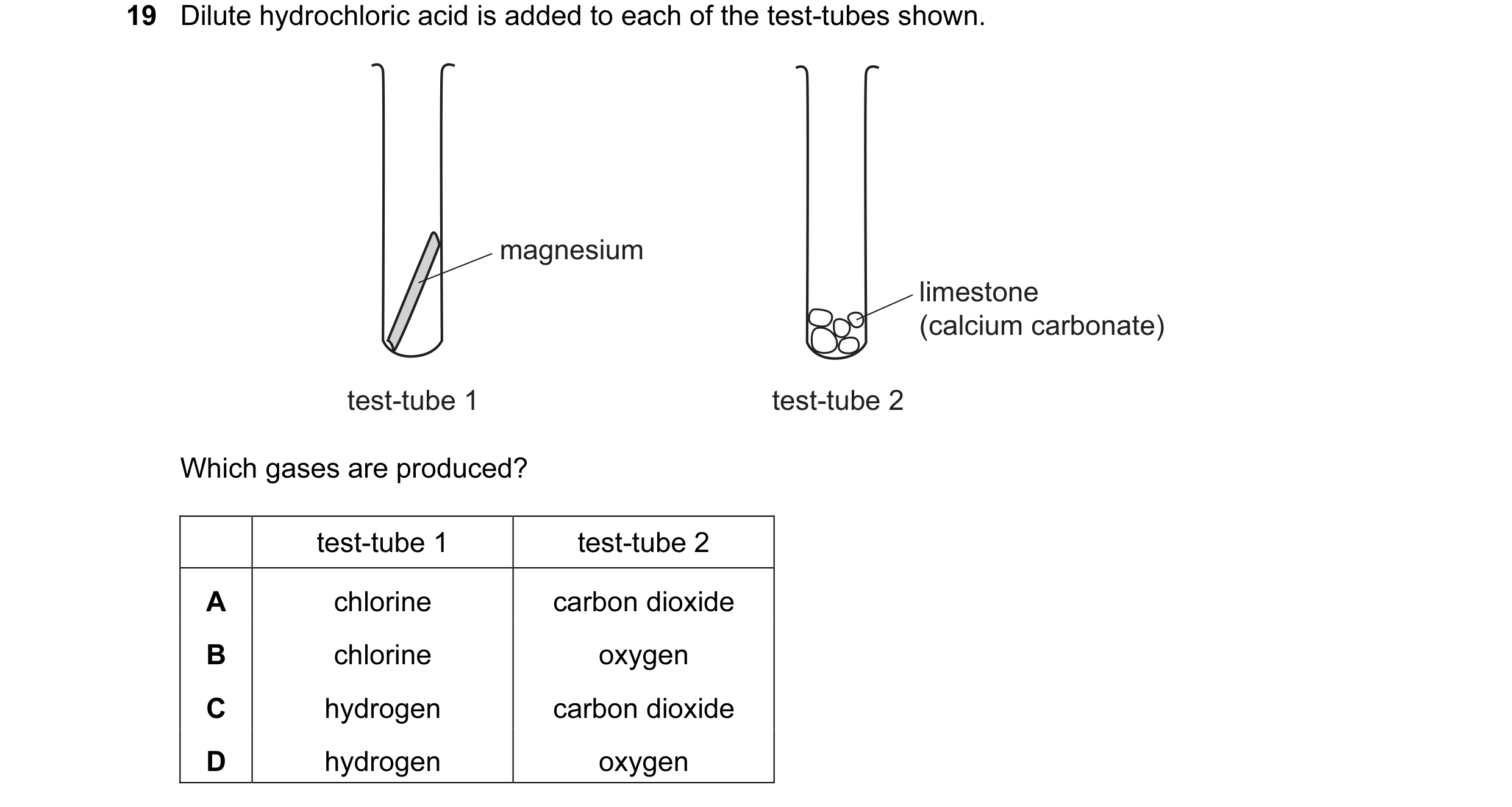 Question 66: Dilute hydrochloric acid is added to each of the test-tubes shown. magnesium limestone (calcium carbonate) test-tube 1 test-tube 2 Which ga…