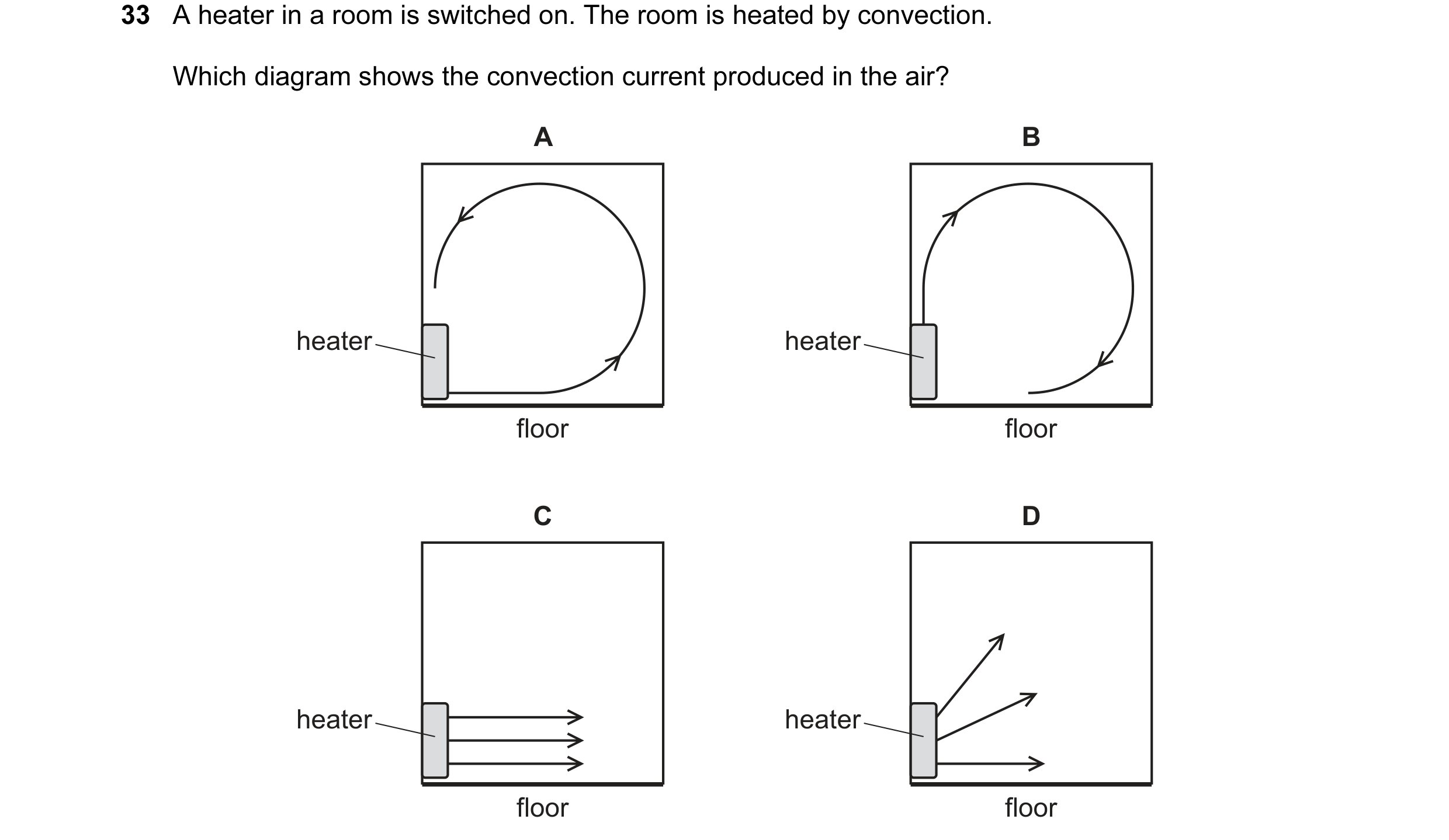 Question 36: A heater in a room is switched on. The room is heated by convection. Which diagram shows the convection current produced in the air? A B he…